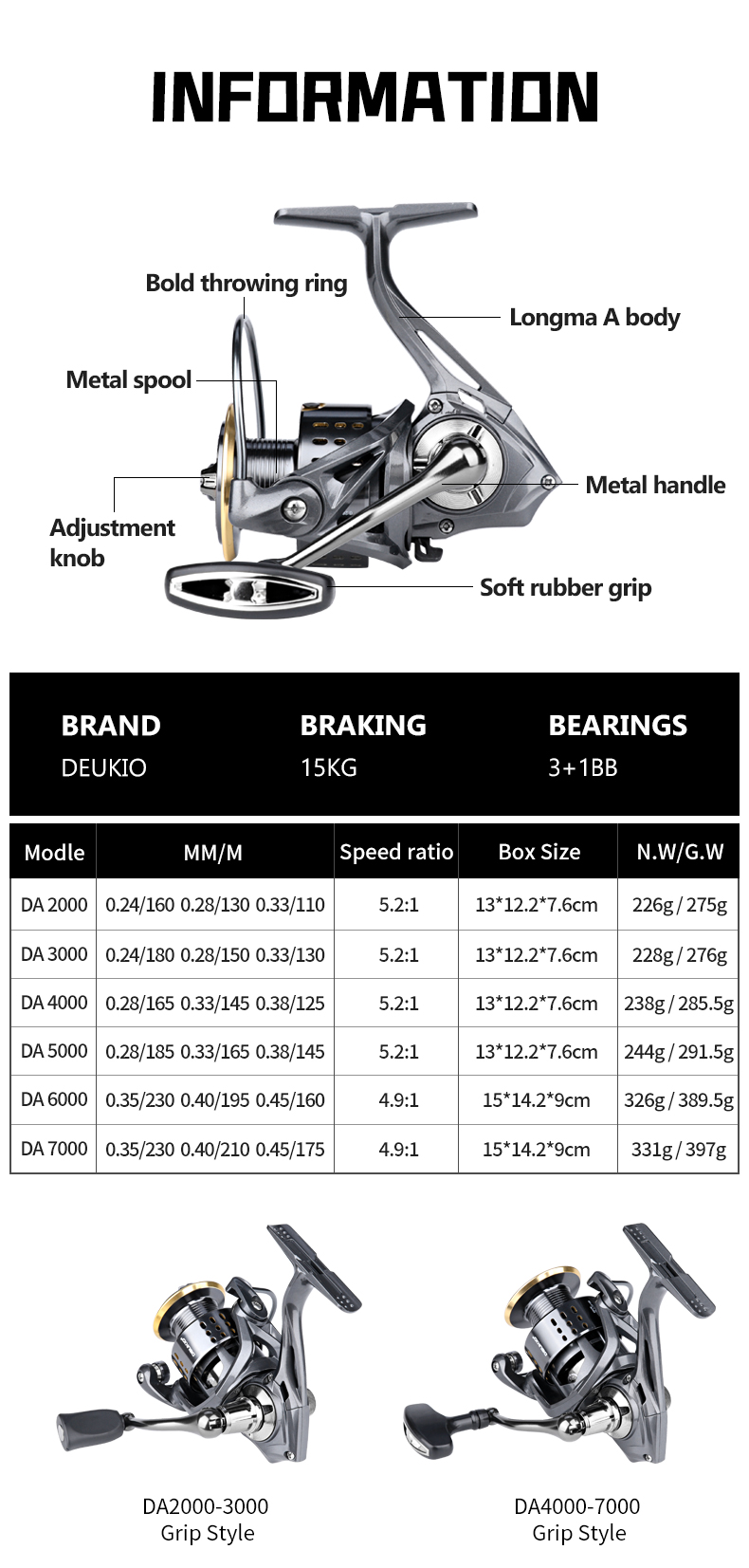 DEUKIO Spinning Fishing Reel 2 - Daiwa Reel Fuego recension och pris